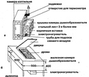 Чертежи коптильни горячего копчения с размерами: чертежи и схемы, инструкция как сделать в домашних условиях