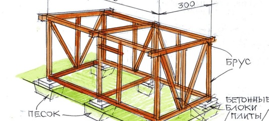 Как построить сарай своими руками дешево и красиво проекты: Страница не найдена -