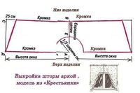 Шторы на кухню своими руками с выкройками для начинающих: Ничего не найдено по запросу Dizain Idei Shtory Na Kuhnyu Vykrojka I Poshiv %23H2_1