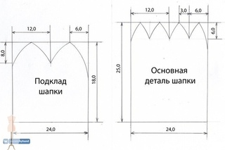 Выкройка снуда и шапки из трикотажа: как сшить снуд и шапку из трикотажа выкройка видео: 14 тыс изображений найдено в…