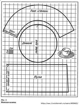Выкройка шляпы с полями для женщин: мастер класс для женщин, выкройки