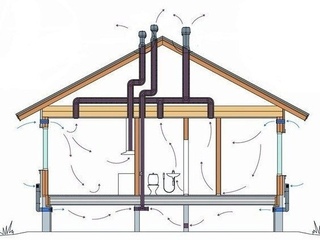 Делаем вытяжку в частном доме: лучшие варианты обустройства + технические требования
