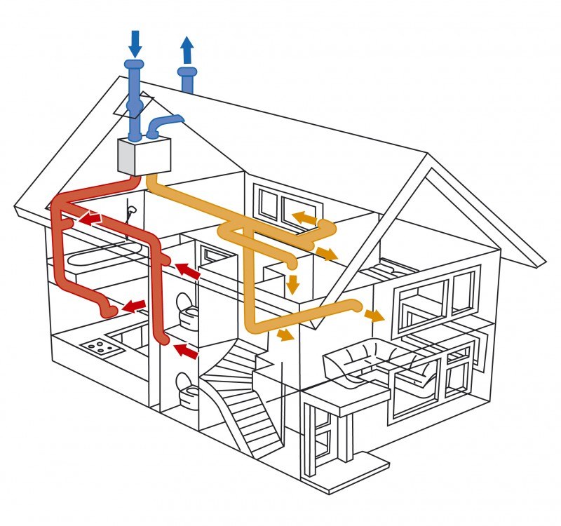 Устройство приточной вентиляции в частном доме: Приточная вентиляция в частном доме