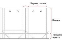 Подарочный пакет своими руками схема: мастер класс, шаблоны и пошаговая инструкция как сложить красивый пакетик