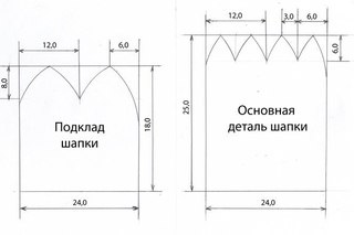 Сшить шапку из трикотажа выкройка для женщин: выкройка, инструкция по шитью шапки бини из трикотажа