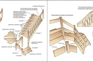 Лестницы из дерева на второй этаж в частном доме своими руками схема: Лестницы на второй этаж в частном доме своими руками. Схема конструкции лестницы