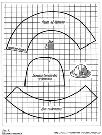 Шитье шляпы своими руками: делаем головные уборы из фетра самостоятельно