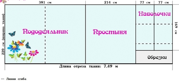 Раскройка постельного белья: Шьём постельное бельё, Много дельных советов, видео, подсказок и МК