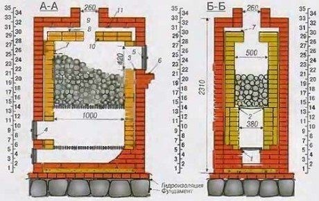 Кирпичная печка в баню своими руками схемы: банная печь из кирпича, проект, схема и порядовка своими руками, фото и видео