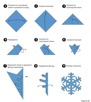 Снежинки на новый год из бумаги как делать: как сделать снежинку на Новый год 2021