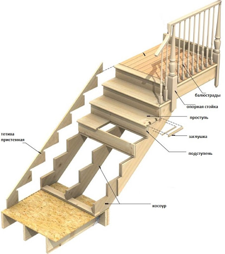 Как правильно сделать деревянную лестницу: как сделать лестницу из дерева на второй этаж для дома самостоятельно