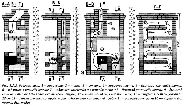 Печь для дачи из кирпича своими руками чертежи: чертежи с порядовками, кладка своими руками