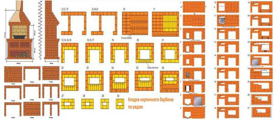 Барбекю из кирпича раскладка: Порядовка барбекю из кирпича своими руками