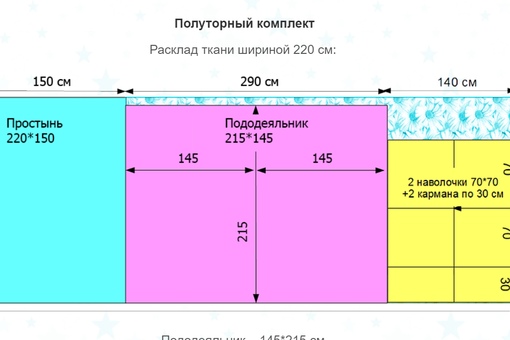 Как сшить постельный комплект: Как сшить постельное белье 🥝 из ткани своими руками