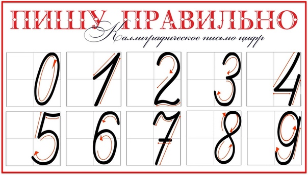 Как красиво написать цифру 1: Как красиво нарисовать цифру 1 (карандашом поэтапно)?