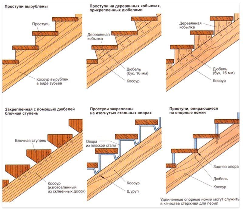 Как правильно сделать деревянную лестницу: как сделать лестницу из дерева на второй этаж для дома самостоятельно