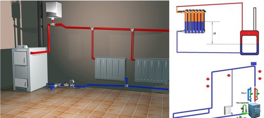 Отопление водяное в доме: Водяное отопление частного дома своими руками, схемы конструкций