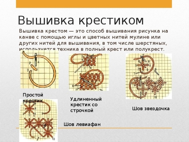 Техники вышивания крестом: Техника вышивки крестом для начинающих пошагово, фото, видео