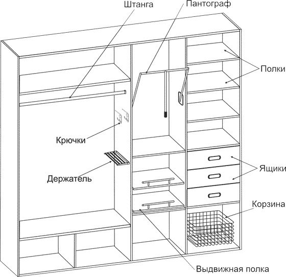 Схемы шкафы купе: Шкаф-купе своими руками - 74 фото, чертежей, эскизов и подбор материалов
