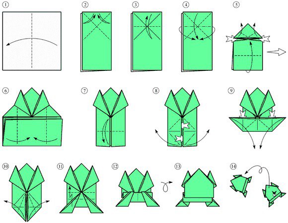 Как из бумаги сделать голову лягушки: говорящая лягушка | Страна Мастеров