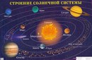 Схема солнечной системы рисунок 5 класс: Планеты Солнечной системы и их расположение по порядку