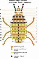 Поделки из бисера для начинающих со схемами для детей: Поделки из бусин своими руками