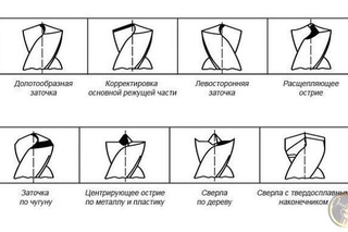 Заточка сверла по дереву своими руками: Как заточить сверло по дереву в домашних условиях: пошаговая инструкция