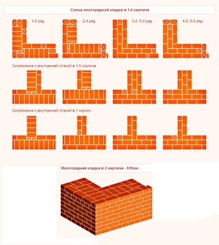 Кладка кирпича углы: Правильная кирпичная кладка углов, как правильно класть углы кирпичом