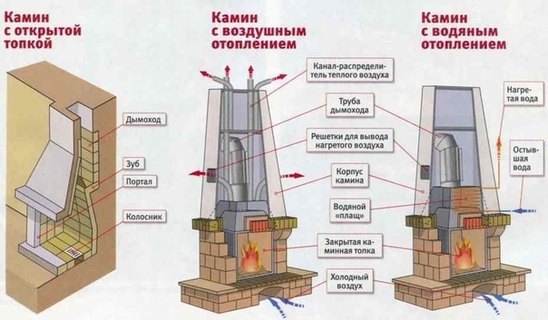 Своими руками построить камин: Как сделать камин своими руками: пошаговая инструкция и порядовка