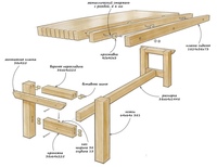 Схема скамейки: Ничего не нашлось по запросу Landshaftniy Dizain Chertezh Sadovoj Skamejki Iz Dereva %23I 10
