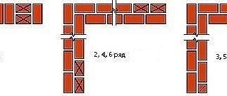 Кладка кирпича углы: Правильная кирпичная кладка углов, как правильно класть углы кирпичом