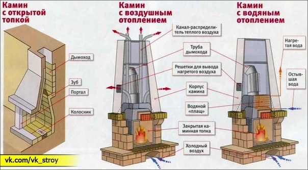 Своими руками построить камин: Как сделать камин своими руками: пошаговая инструкция и порядовка