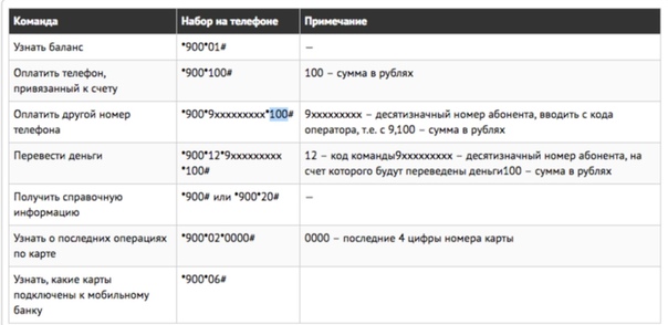 Деньги на телефон на теле2 с карты сбербанка через телефон: Короткие команды USSD — СберБанк