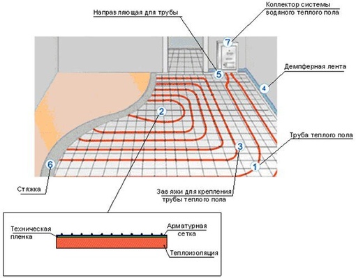 Теплый пол как проложить: Теплый водяной пол - правила и особенности мотажа