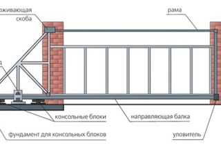 Конструкция ворот раздвижных: Изготовление и установка откатных ворот своими руками + видео