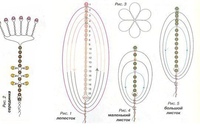 Роза из бисера французское плетение схема: Роза из бисера и схемы