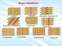 Ложковая кладка кирпича: Кирпичная кладка: способы перевязки швов, высота и толщина кладки, способы кладки вприсык и вприжым