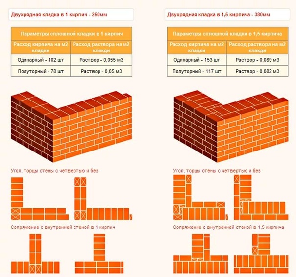 Варианты кладки кирпича: Кирпич и кирпичная кладка