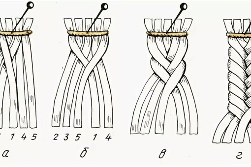 Плетение шнурка: Способы плетения шнуров - Вечерние посиделки