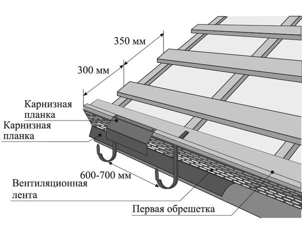 Кровля своими руками с пошаговым: как правильно рассчитать и построить крышу для современного дома