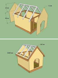 Как сделать будку для собаки своими руками в домашних условиях схема: фото и чертежи удачных конструкций