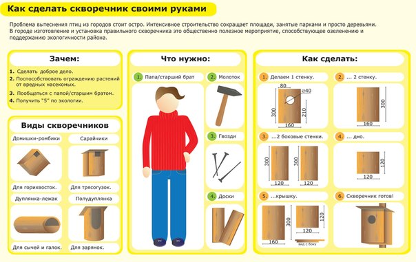 Как изготовить скворечник: Как сделать скворечник своими руками
