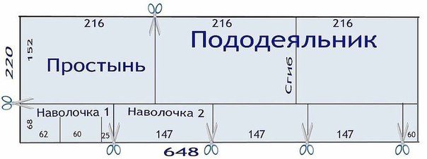 Как сшить постельный комплект: Как сшить постельное белье 🥝 из ткани своими руками