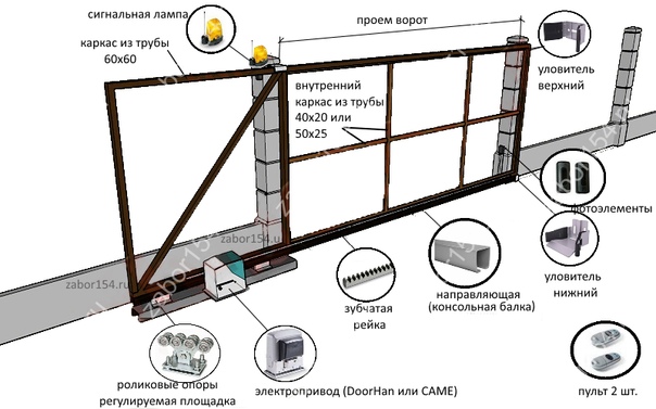 Установка ворот сдвижных: Как установить откатные ворота - 10 ошибок. Инструкция и схема подключения автоматики.