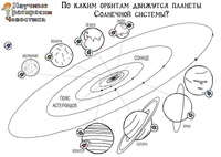 Схема солнечной системы рисунок 5 класс: Планеты Солнечной системы и их расположение по порядку