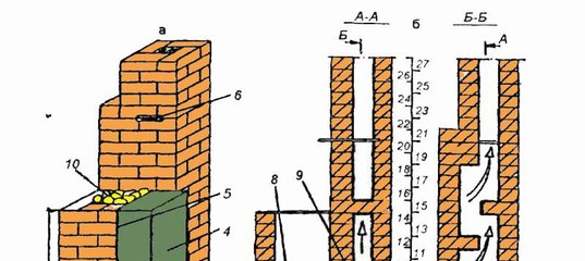 Печь для бани своими руками из кирпича с баком для воды чертежи: Страница не найдена - Печной Гуру