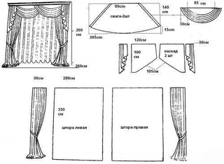 Пошив штор своими руками выкройки бесплатно для кухни: выкройка шторы на кухню своими руками образцы фото штор: 18 тыс изображений найдено в Яндекс.Картинках