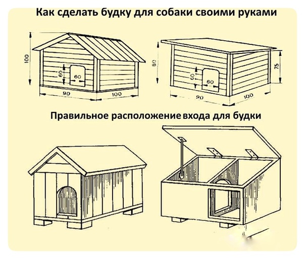 Размеры будки для алабая размеры фото: Будка для алабая: размеры