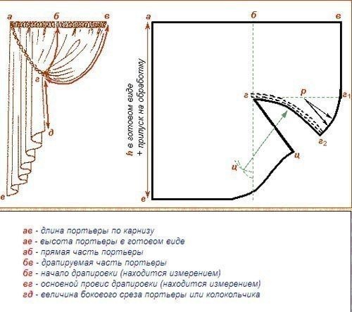 Пошив штор своими руками выкройки бесплатно для кухни: выкройка шторы на кухню своими руками образцы фото штор: 18 тыс изображений найдено в Яндекс.Картинках