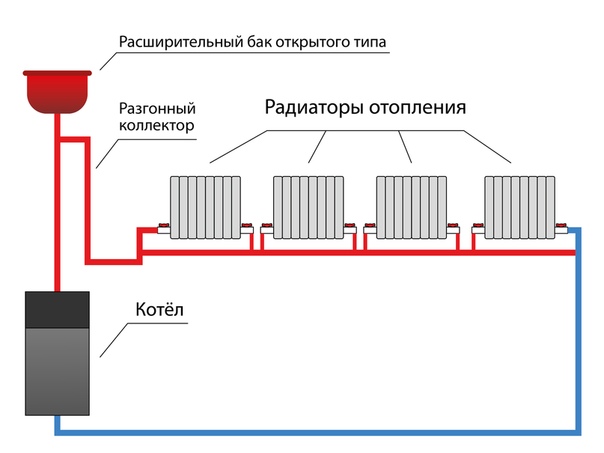 Водяное отопление в частном доме своими руками схема: схемы для дач и коттеджей